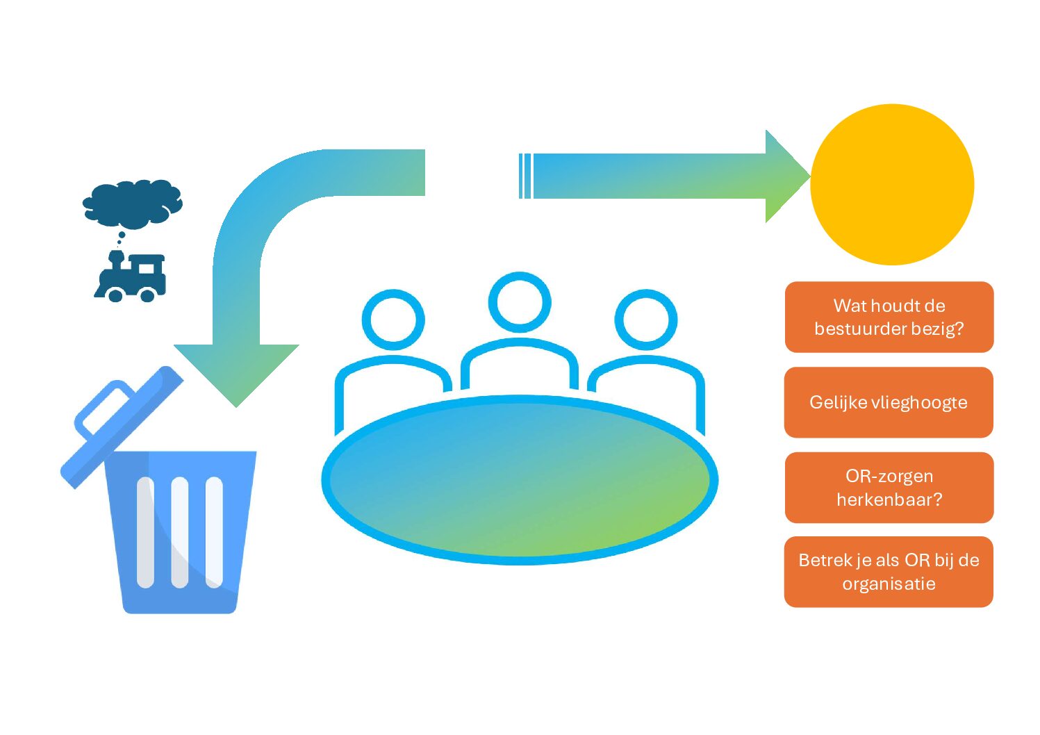 Gefrustreerd met ‘achteruit overleggen’? 4 Tips