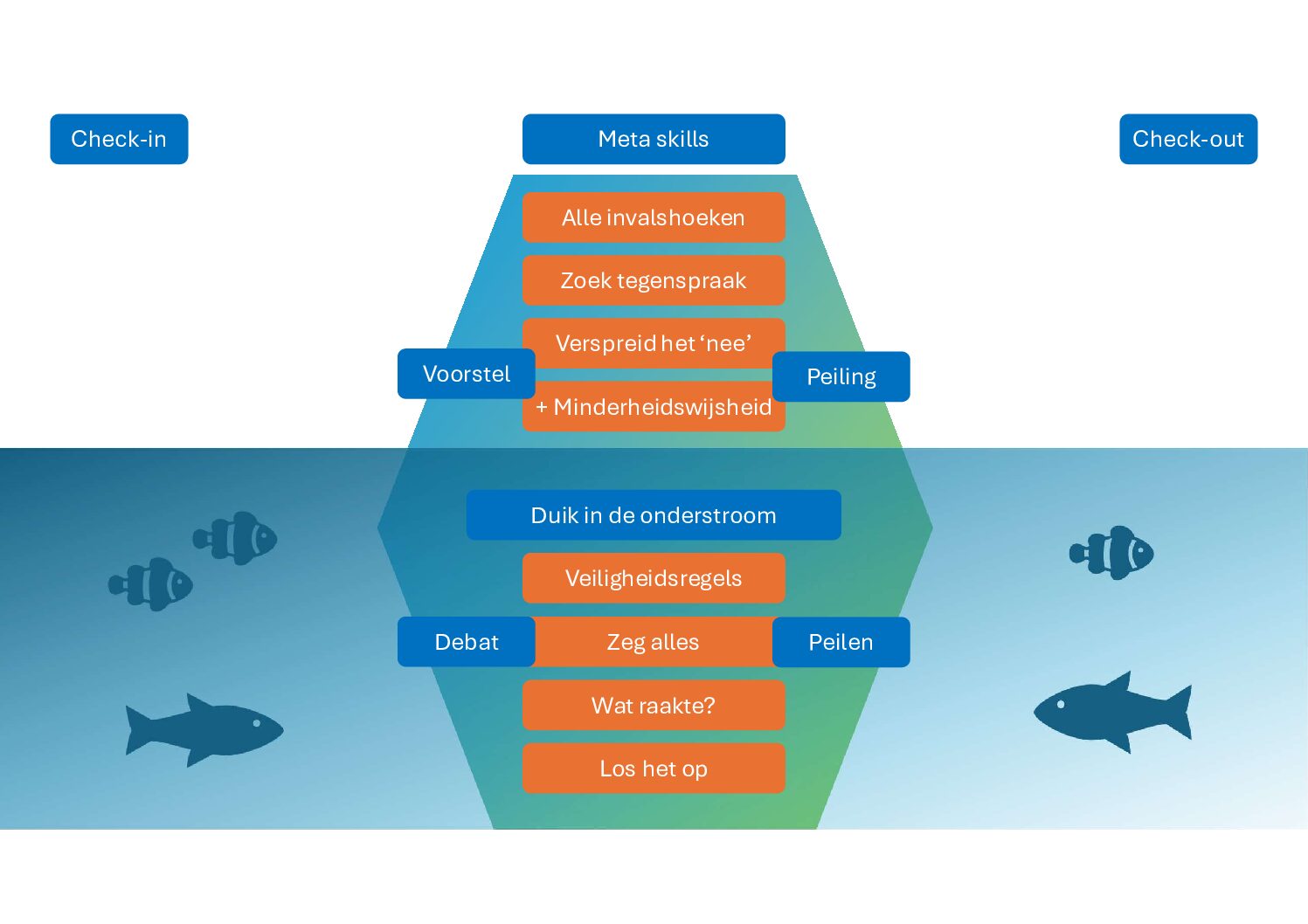 Deep democracy: het hart van medezeggenschap