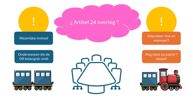 Vage bedoeling, dat artikel-24 overleg?
